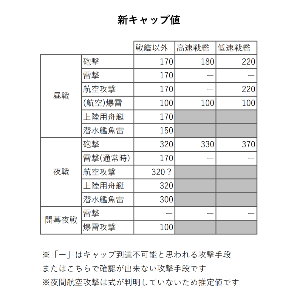 Ac 艦これの重要システム 火力キャップ とは 11 7更新 コウのac艦隊運用術 改三